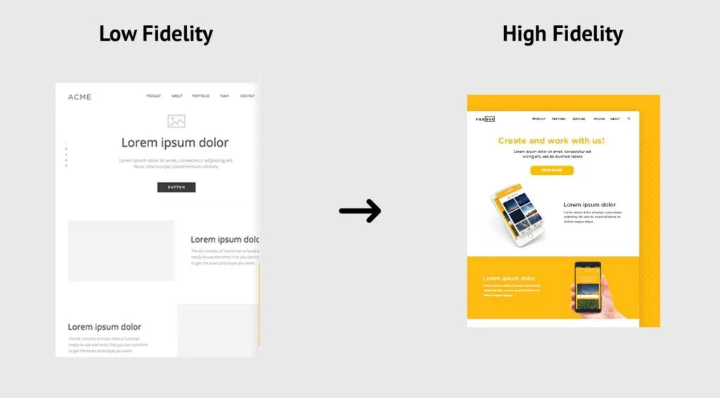Low Fidelity to High