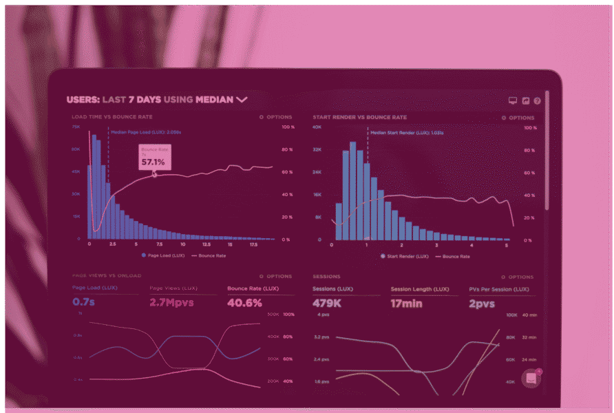 Computer screen with metrics.