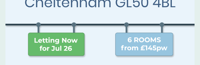 Key information such as “Letting Now for Jul 26” and “6 Rooms from £145pw” is displayed as part of an image rather than real text. Although the alternative text describes these images, using actual text would allow screen readers to read the content correctly and enable users to adjust text size or translate it.